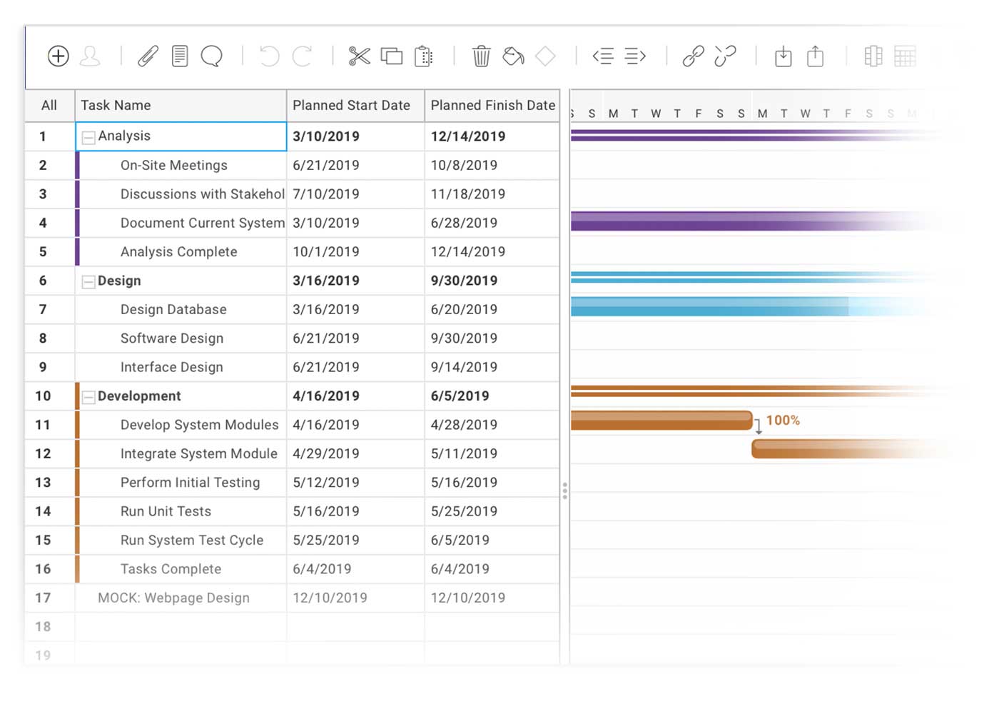 Gantt chart with tasks scheduled