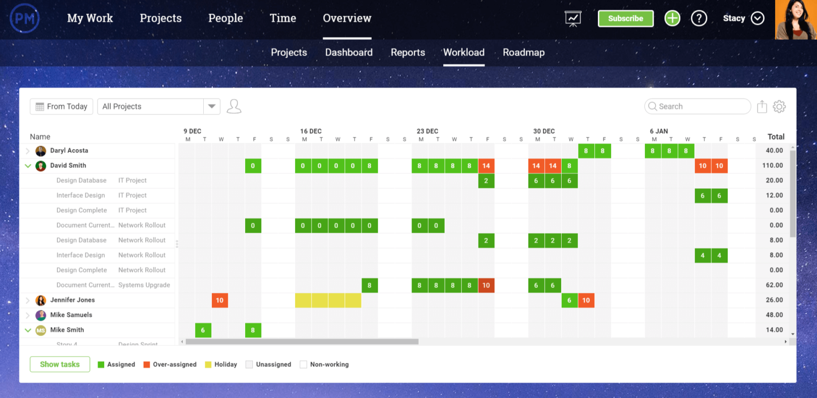 Managing team resources in the Workload view