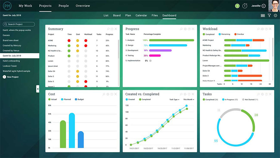 Real-time work tracking dashboards