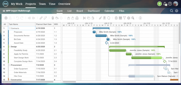 An MPP file after it's been imported into ProjectManager.com, as displayed on a Gantt chart
