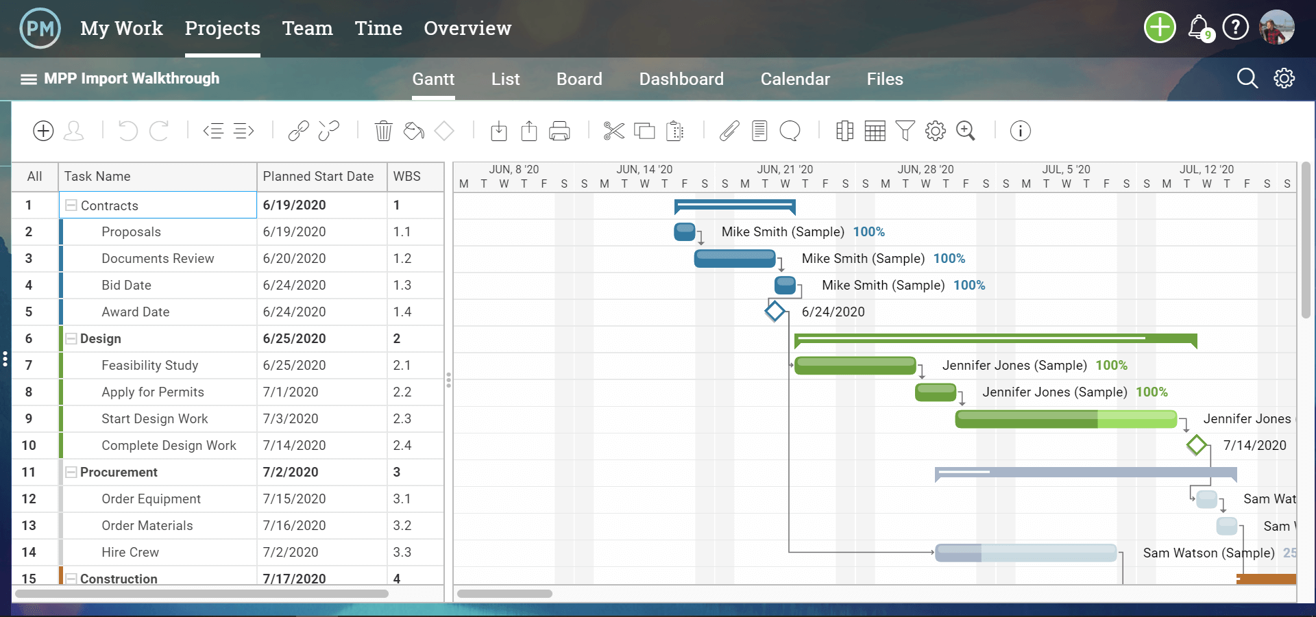 An MPP file after it's been imported into ProjectManager.com, as displayed on a Gantt chart