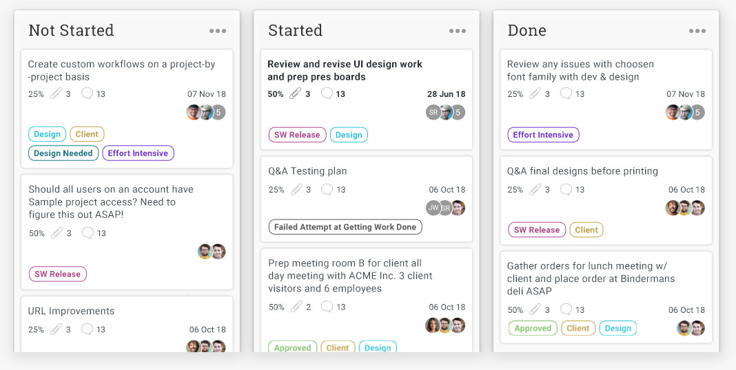 Kanban Board with Not Started, Started, and Done columns