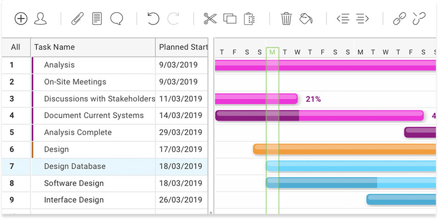List and visual-style gantt chart
