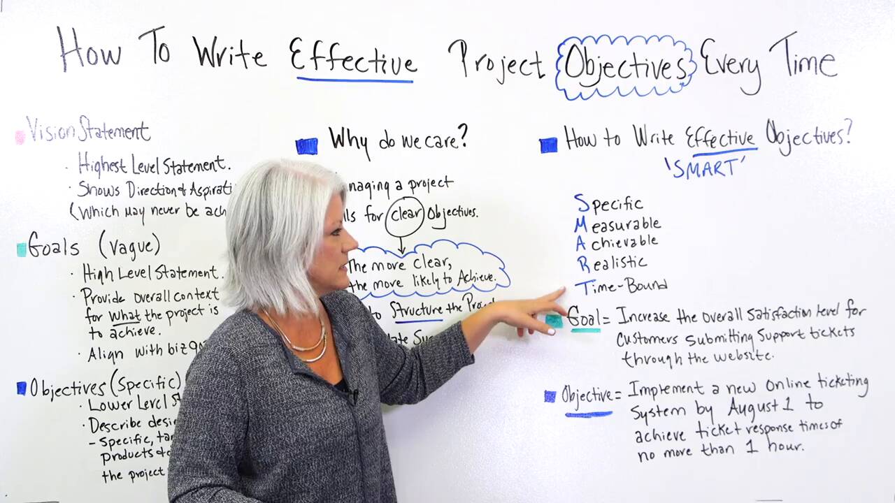 How to Write Effective Project Objectives Every Time - Project Management  Training