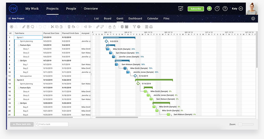 side-by-side gantt chart view of a sprint