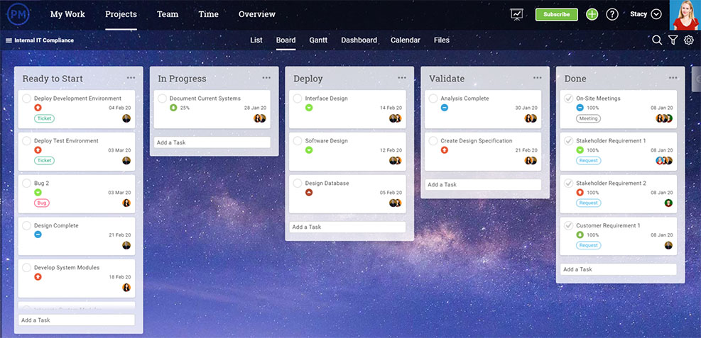 tablero de scrum con tareas de sprint