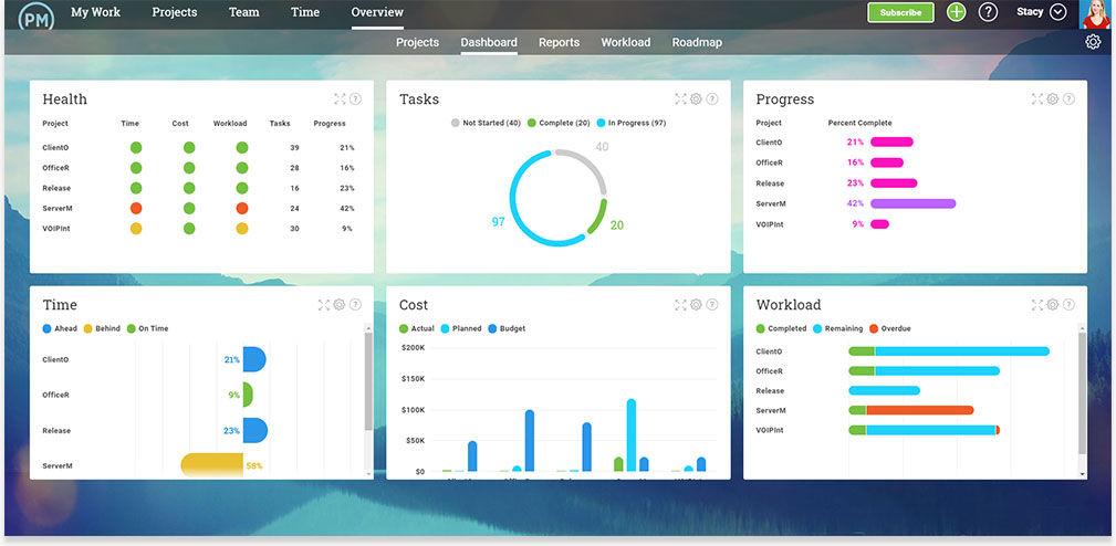 Real-time dashboard reporting tools