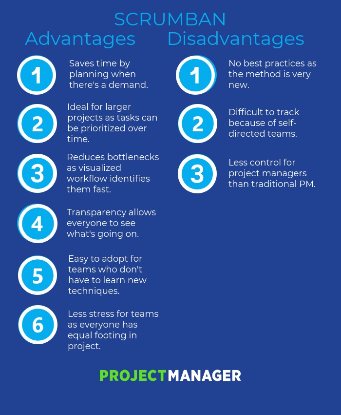 what is scrumban? positives and negatives