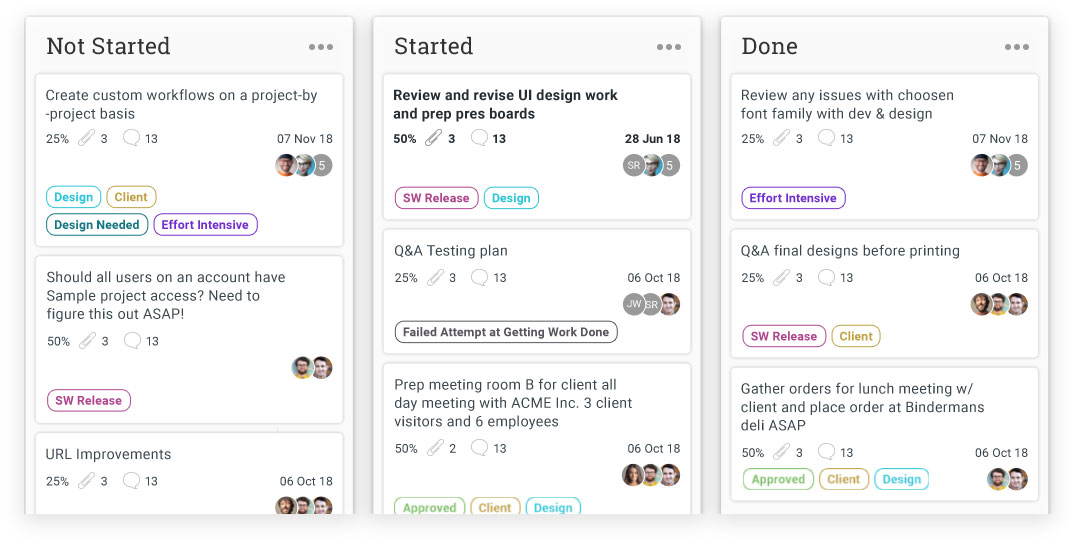 kanban board with Not Started, Started, and Done columns