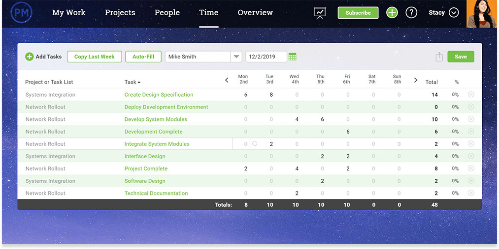 Screenshot of the timesheet feature in ProjectManager.com, displaying hours spent on different tasks