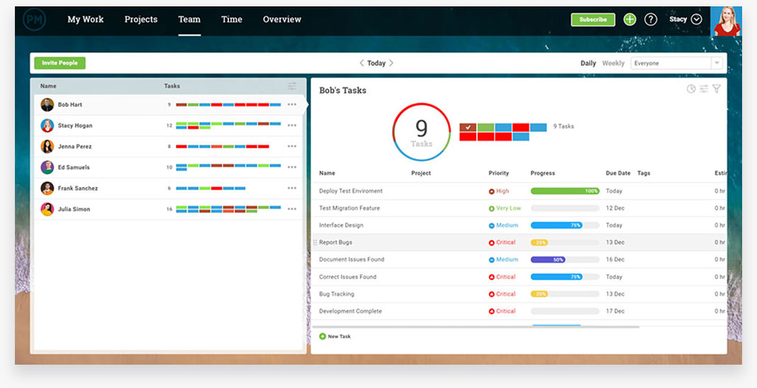 single employee task reporting