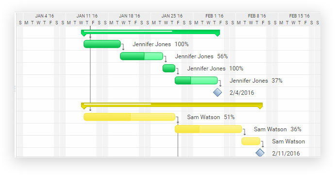 Gantt Chart: The Ultimate Guide (with Examples) - ProjectManager.com