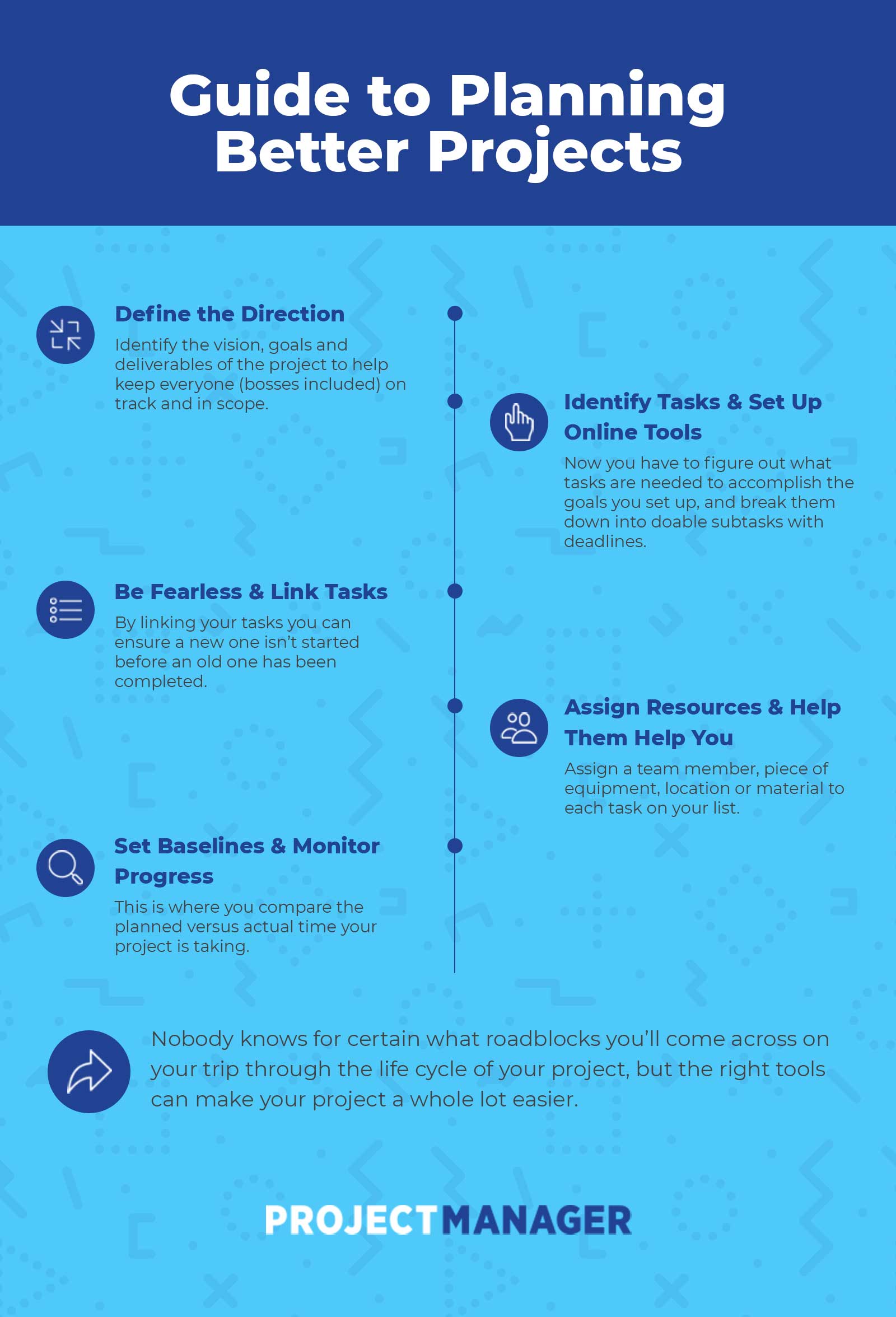  projektplanering Infographic