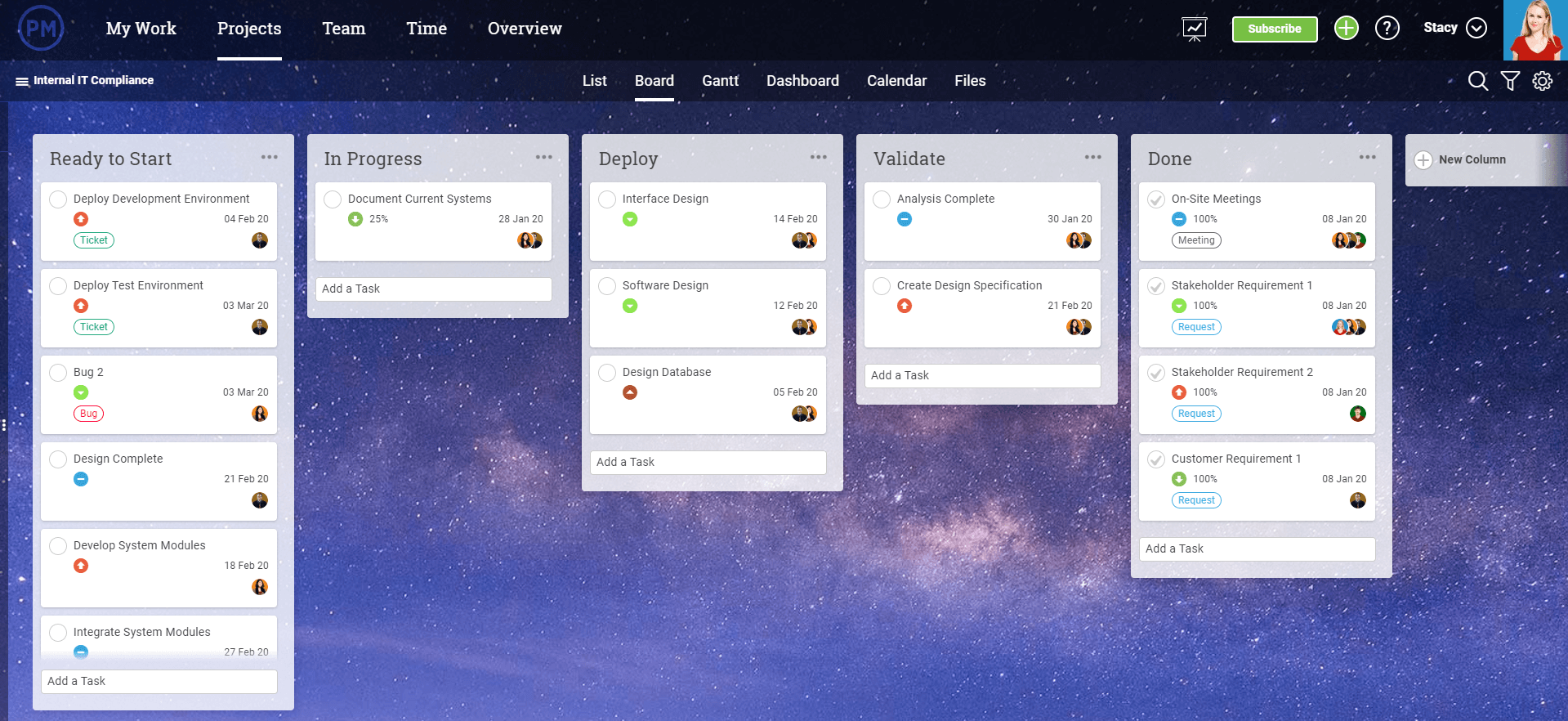 kanban board for problem management