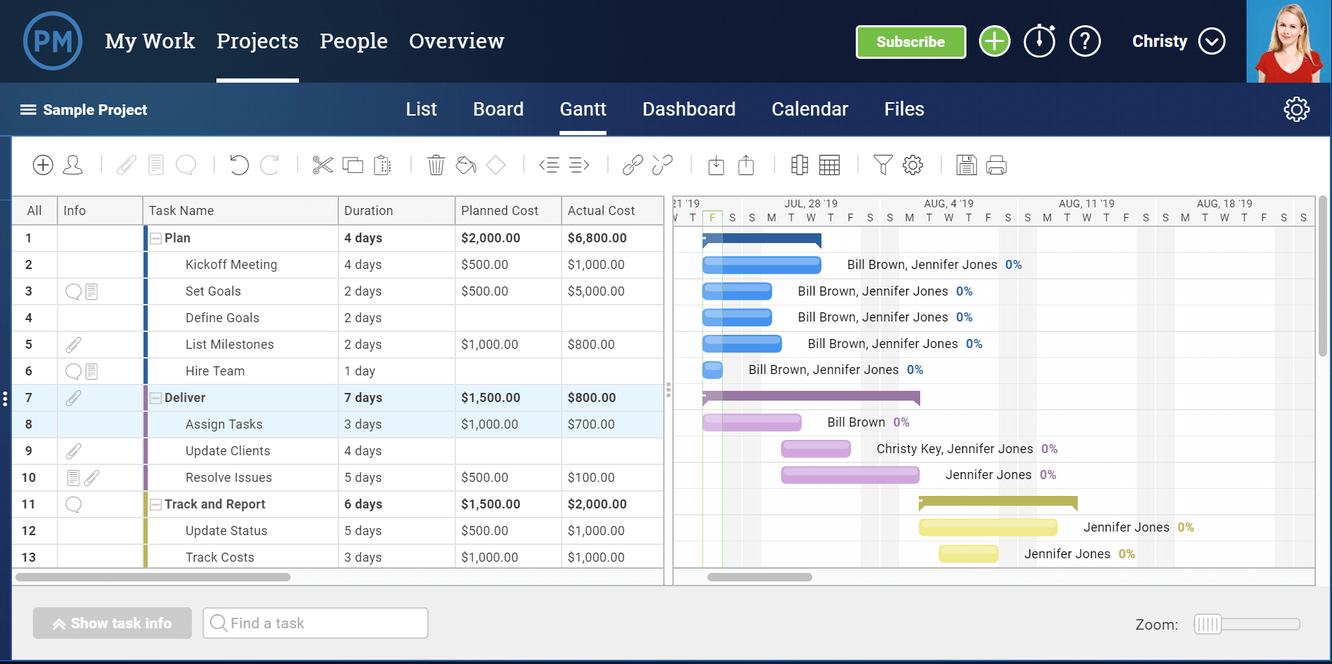 Gantt Chart in ProjectManager.com