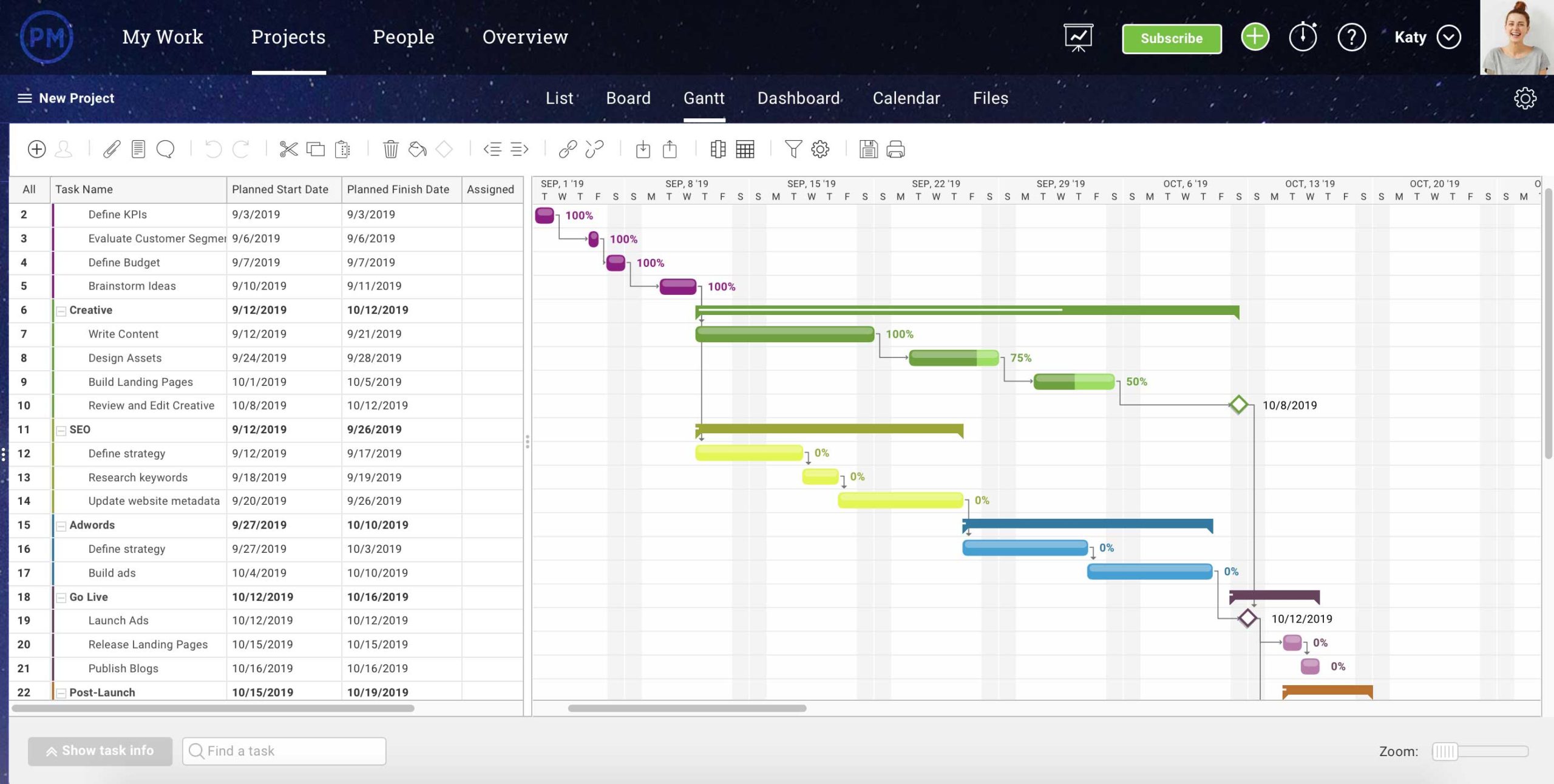 Captura de pantalla del diagrama de Gantt con plan de marketing