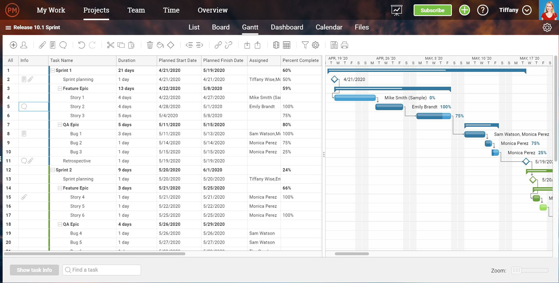 Gantt chart showing task duration on a timeline