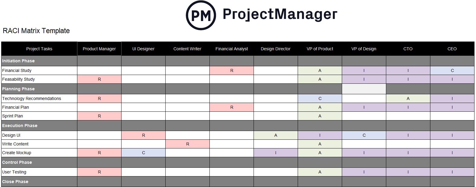 ProjectManager's free RACI matrix template for Excel