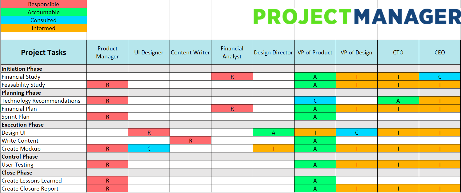 assignment matrix process