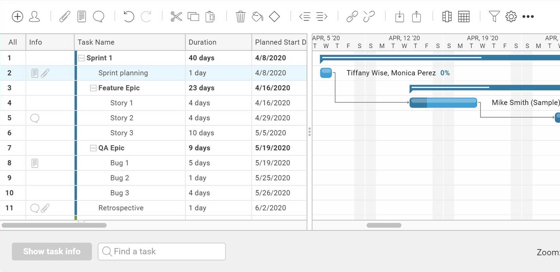 Online Gantt-kaavio alk. ProjectManager.com.