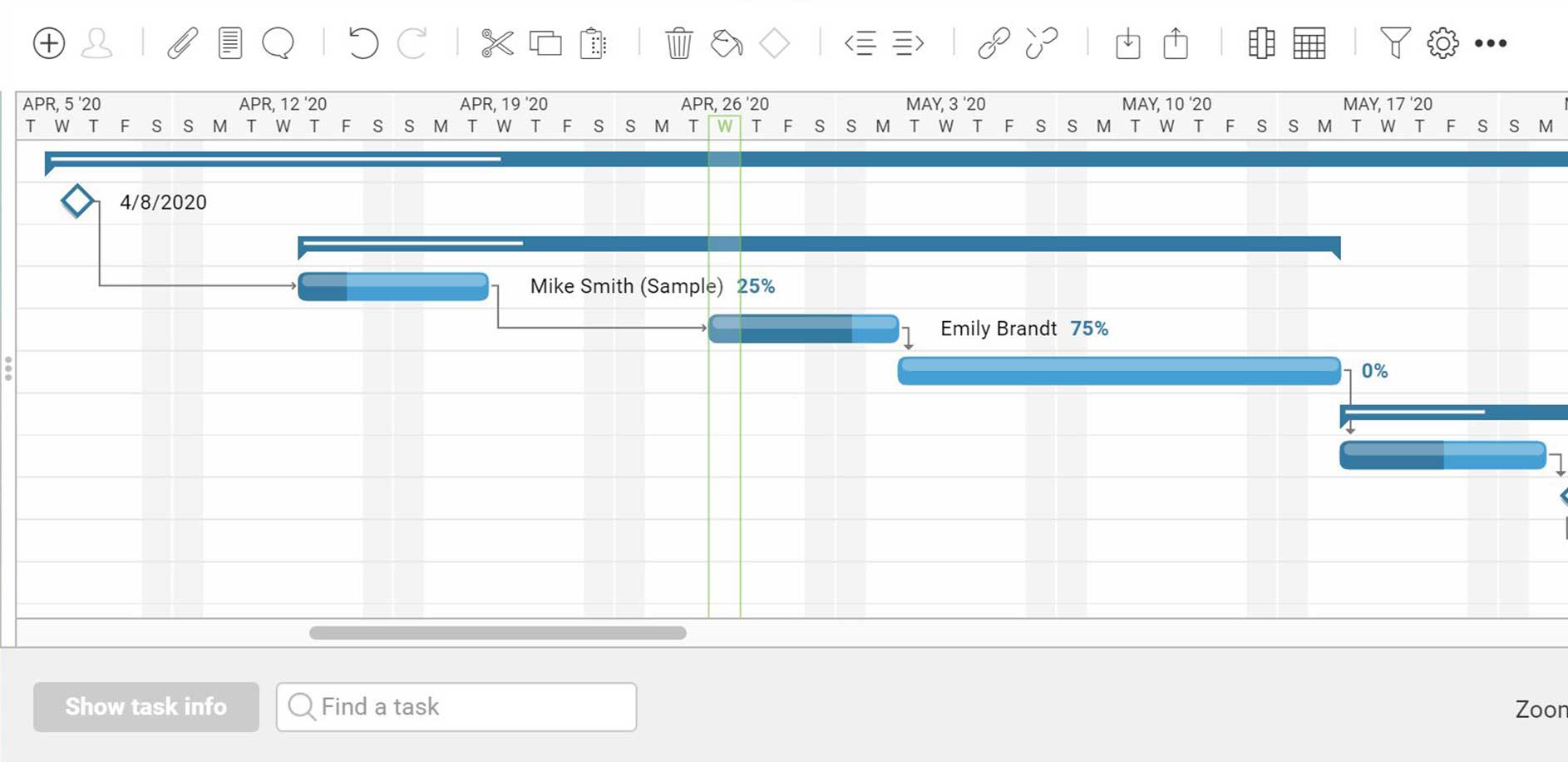  Impostazione delle pietre miliari sul diagramma di Gantt con ProjectManager.com.