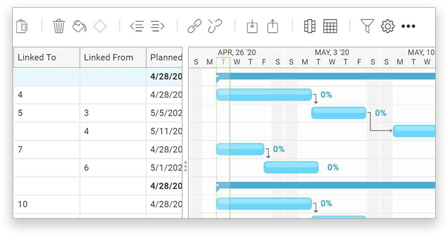 Task dependencies