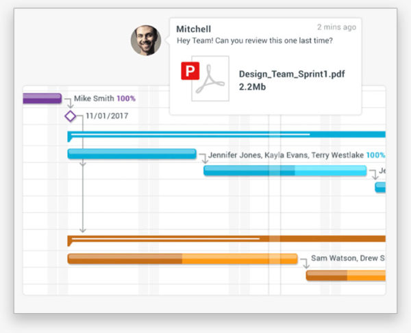 microsoft project gantt chart maker microsoft project gantt chart maker
