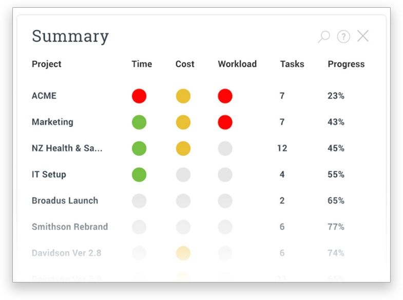project health dashboards