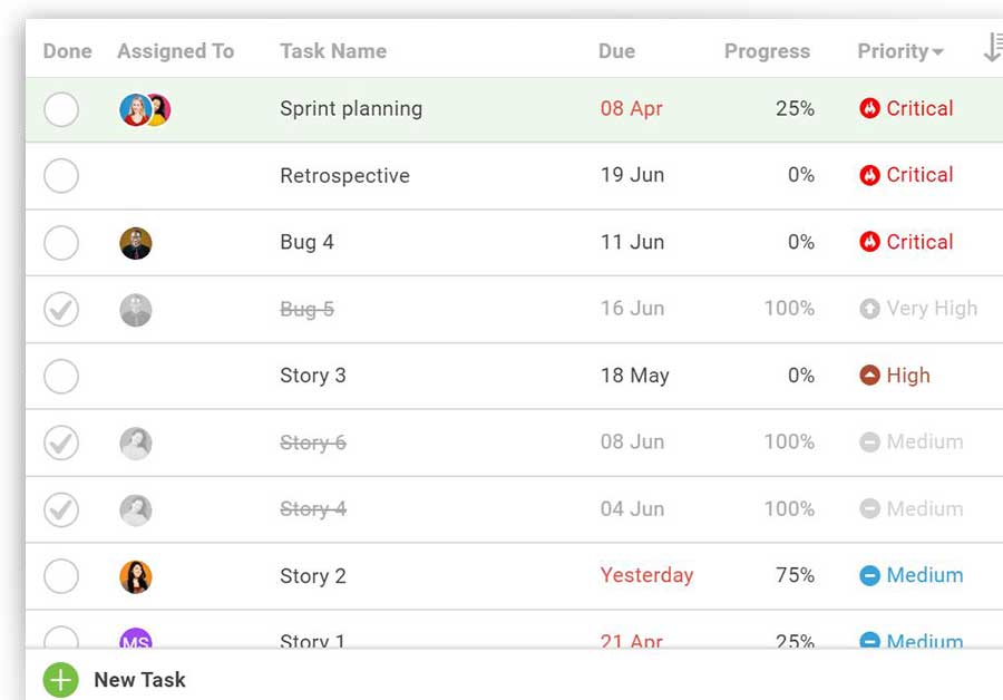 A screenshot of a task list in ProjectManager.com