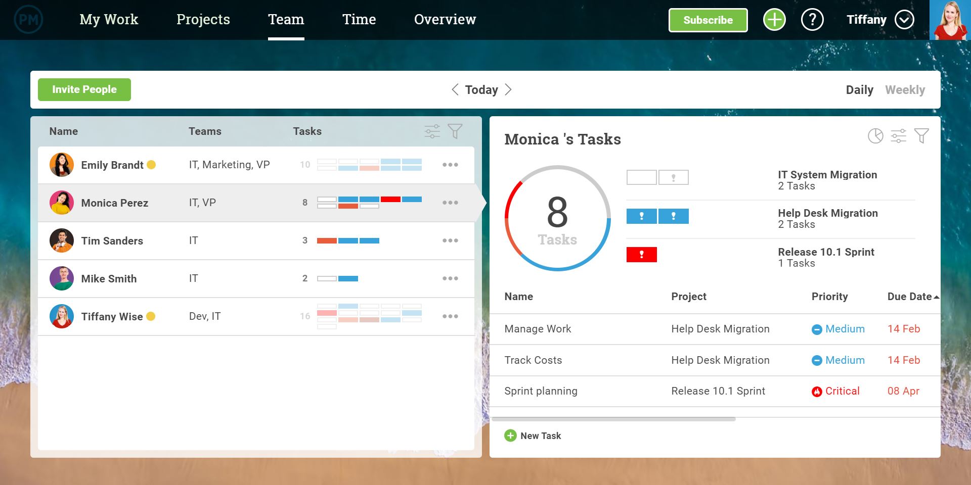 Team view in ProjectManager.com, showing the different members assigned to a project with key statistics, including progress on tasks, team roles, and whether they're ahead or behind schedule.