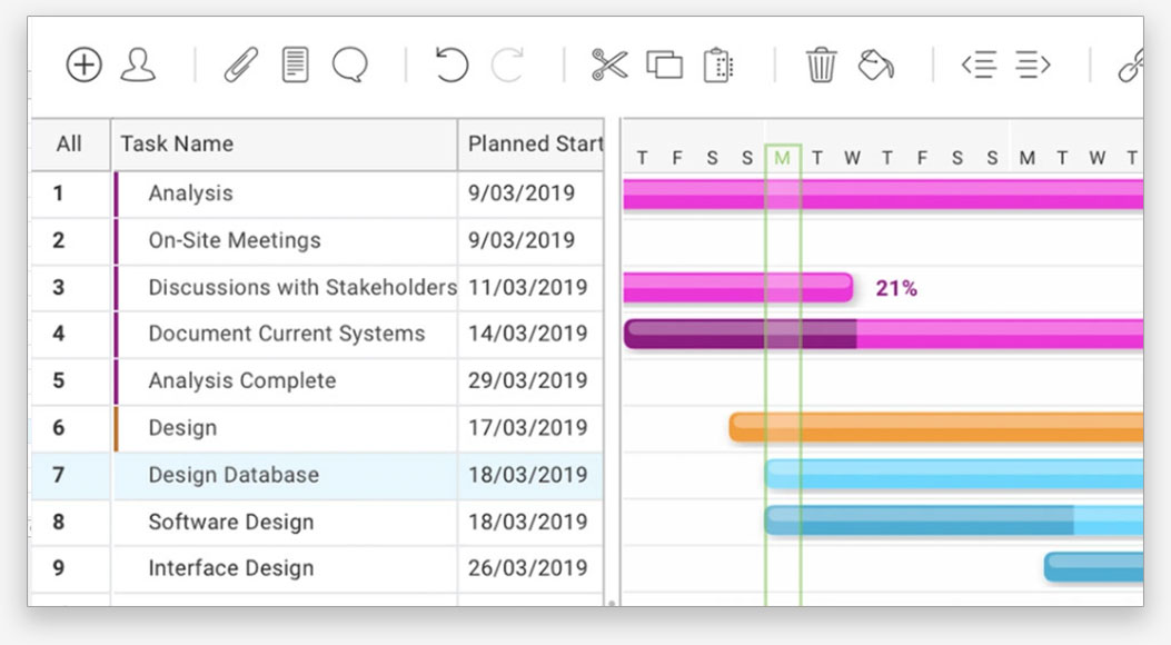 Project planning with Gantt charts