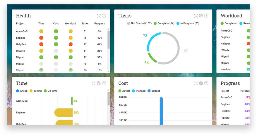 See your progress across six project metrics