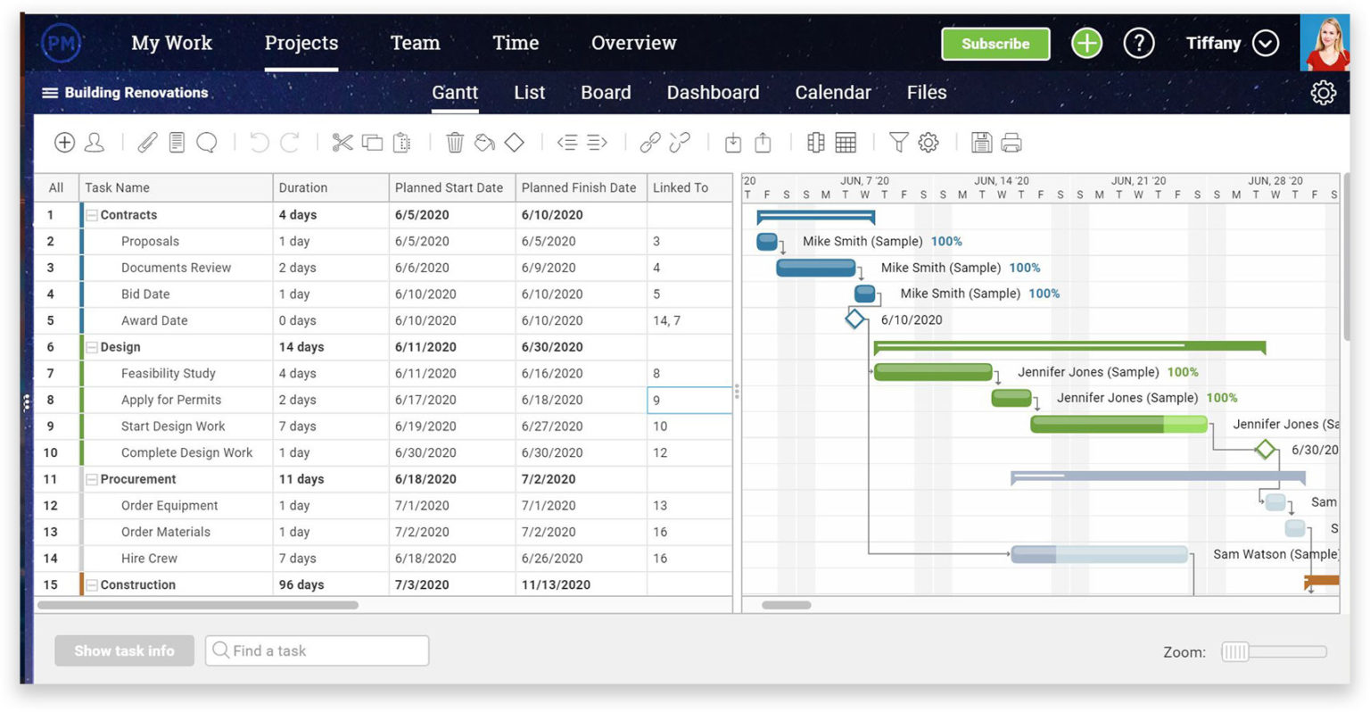 Project Scheduling Software ProjectManager Project Scheduling Software ProjectManager