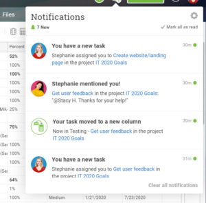 A screenshot of the new notifications tab in ProjectManager.com, showing alerts of changes to your projects.