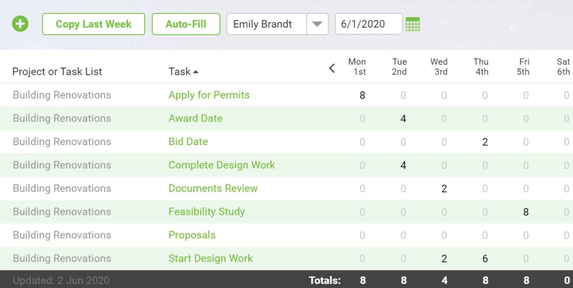 Project Timesheet Template from www.projectmanager.com