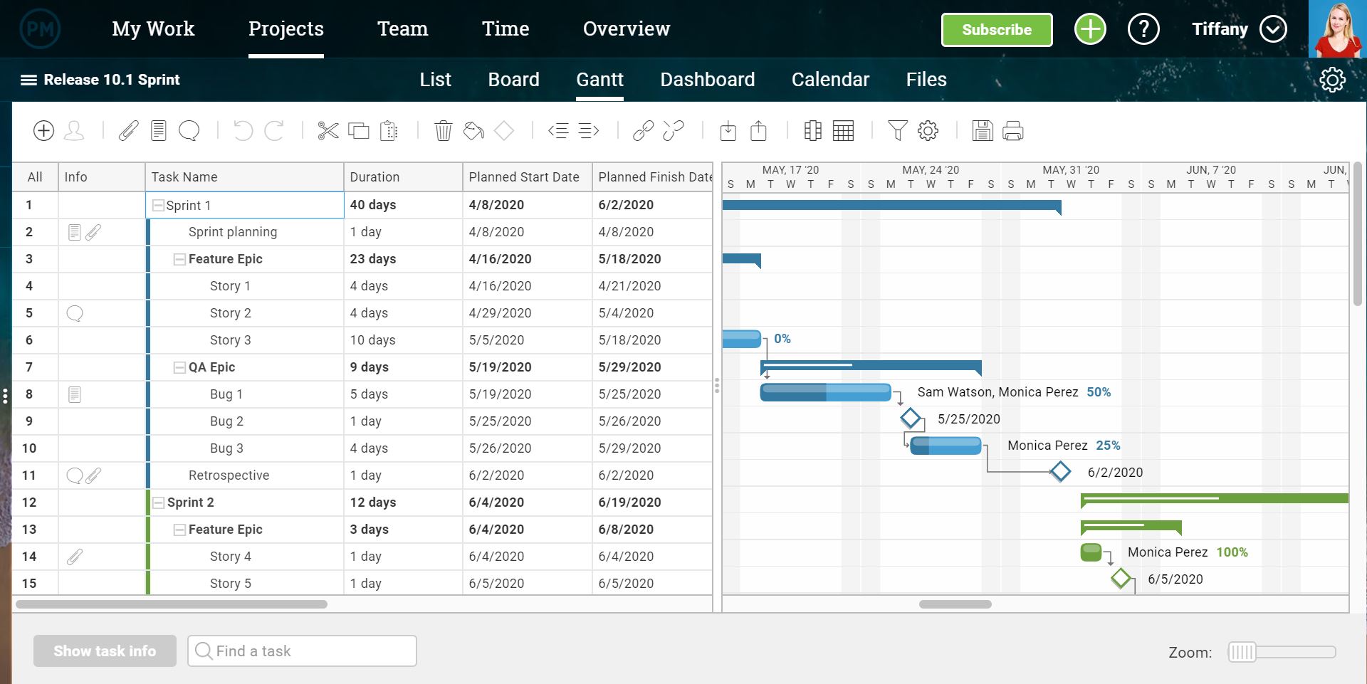 A screenshot of ProjectManager.com's gantt chart software, showing a list of task on the left, and those tasks displayed as bars on a graph on the right.