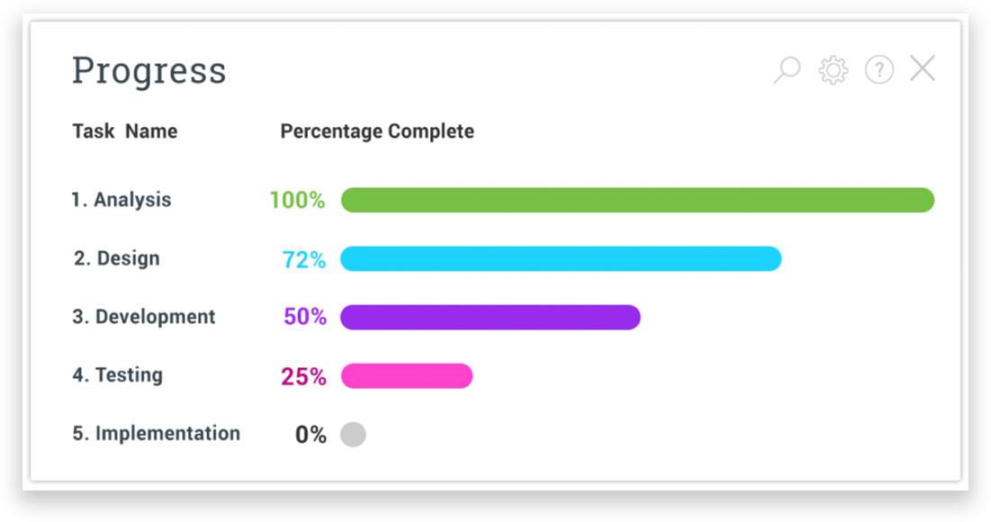 ProjectManager.com Progress bars
