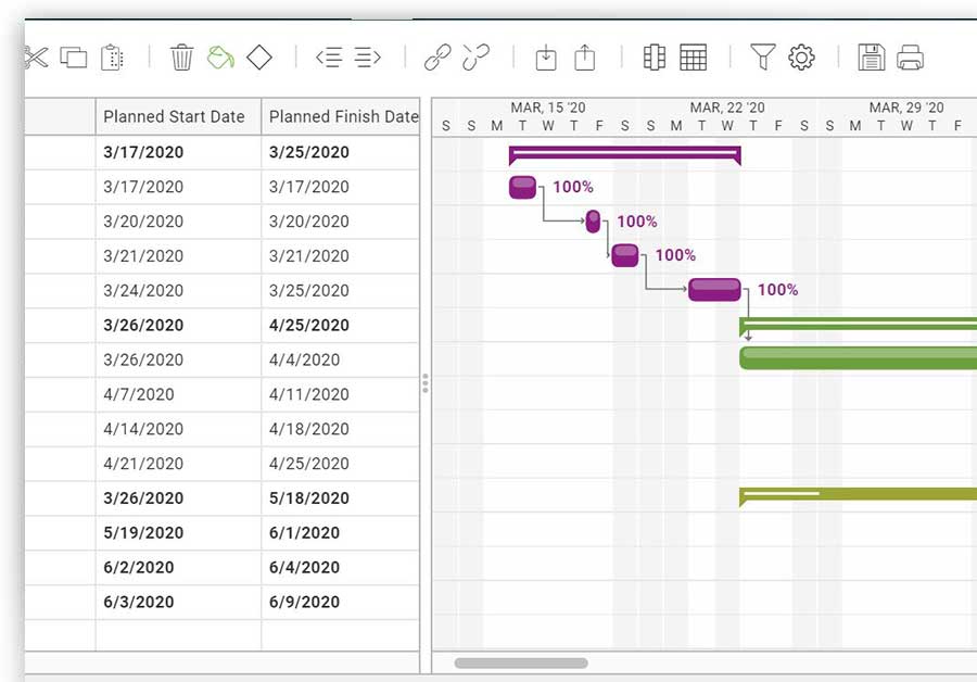 A screenshot of dependencies on a gantt chart, which show tasks that are linked