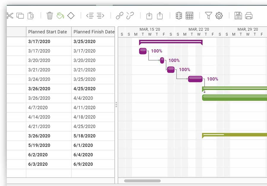 Tasks on a project timeline in an online Gantt chart