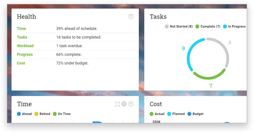 Real-time dashboard reports on projects automatically