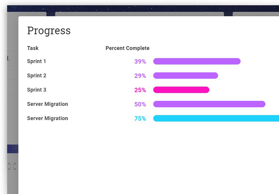 See your overall project progress on our dashboard