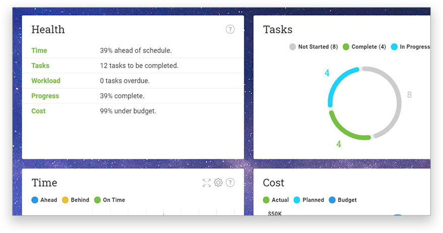 Dashboards help you stay on track