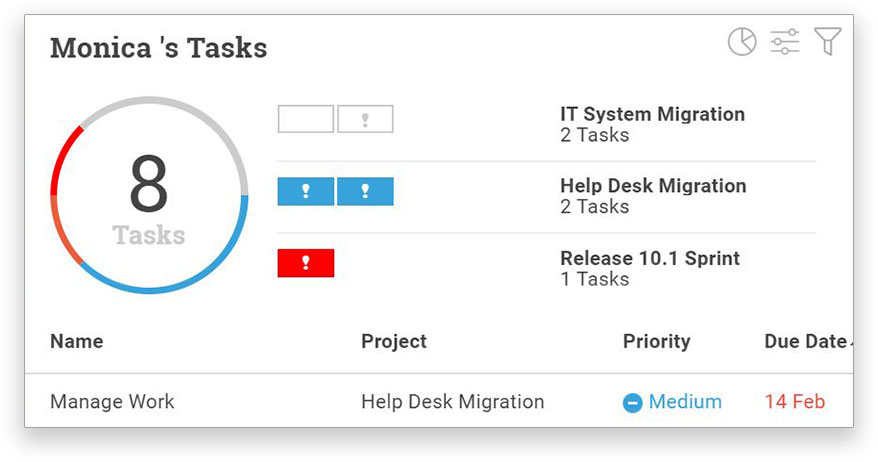 See your team’s tasks on the team page to cross-reference with timesheets