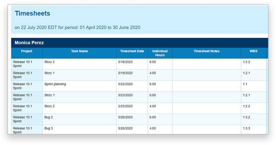 A timesheet report that you can make with our project reporting feature