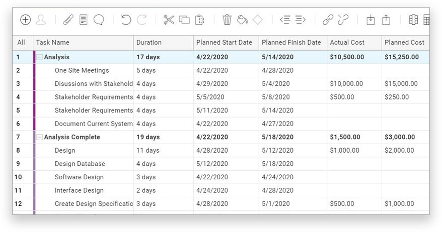 Adding start and finish dates gives our dashboard data to monitor your progress