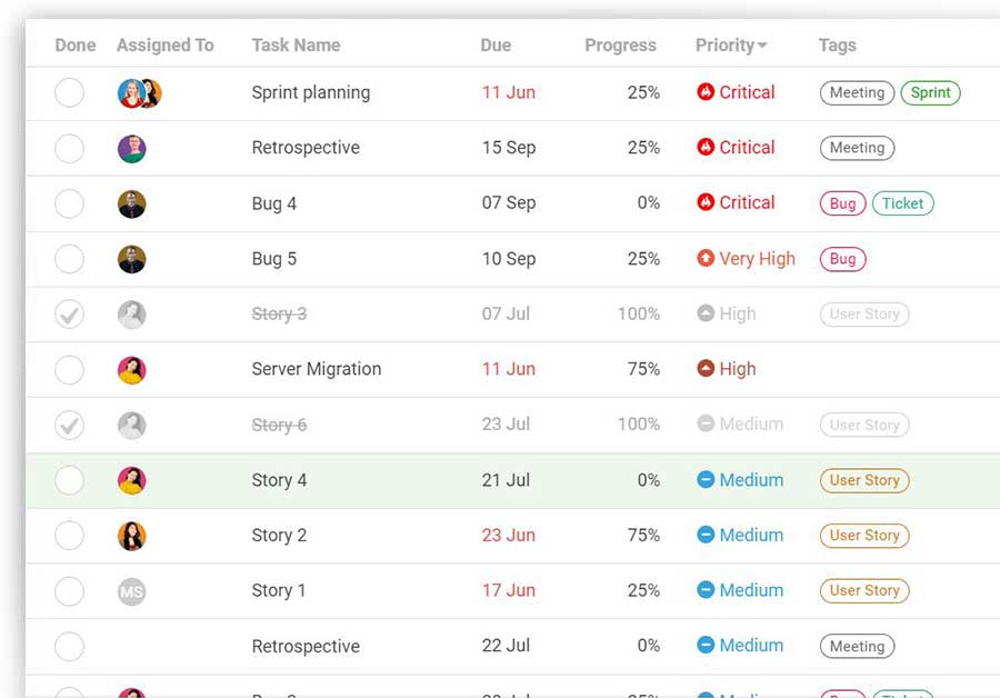 Organize tasks on an online task list