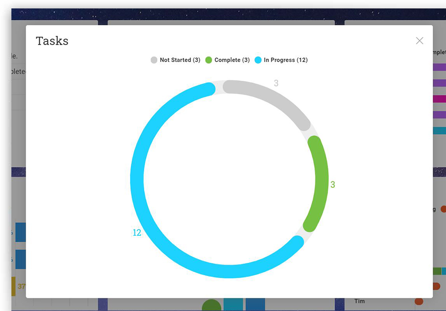 View your progress on tasks