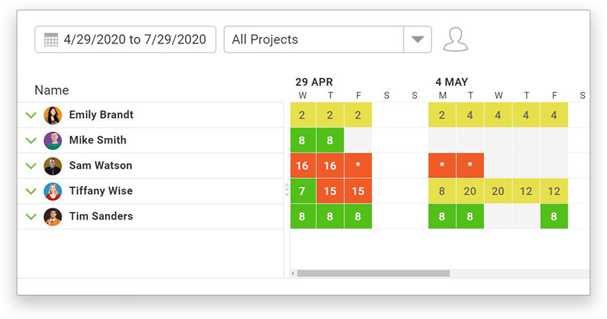 Workload tool that helps with timesheet management