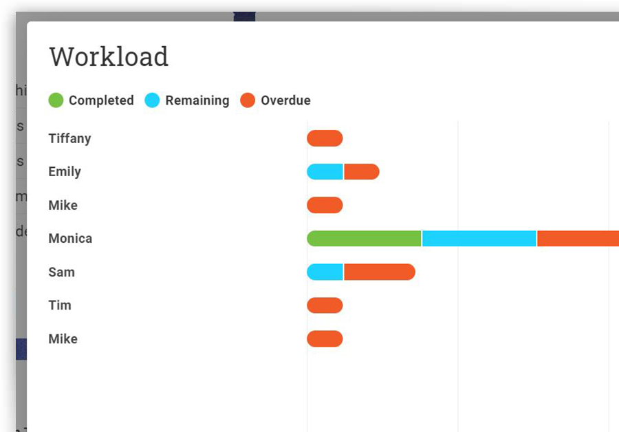 Keep your team’s workload balanced