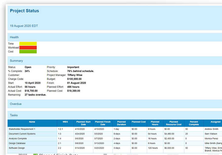A screenshot of a report generated by ProjectManager